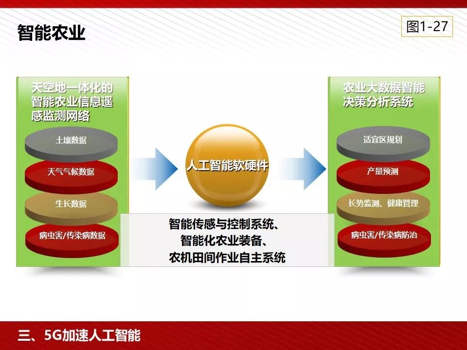 华为5g相关ppt,5g技术ppt演示