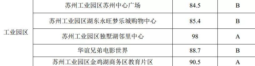 苏州新区永旺店铺分布图,苏州中心商场餐饮有哪些店