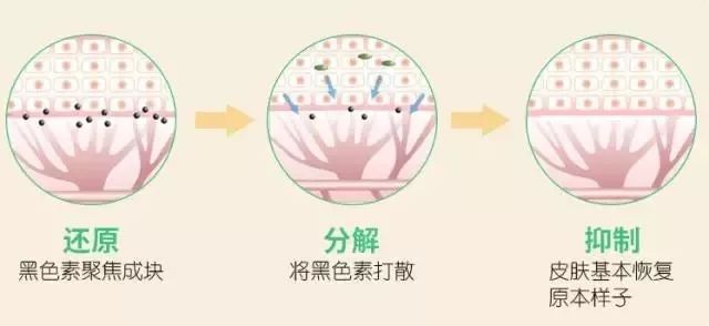 维c美白提亮推荐,抗皱维c