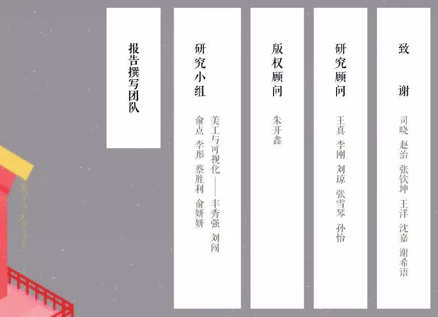 国风文化创新,国风研究报告边框