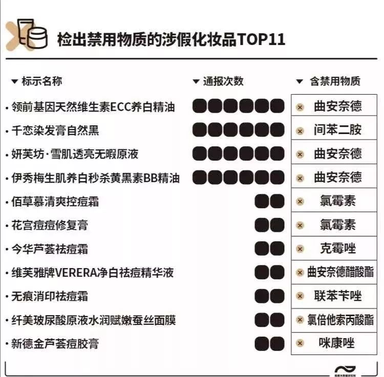 这72批次化妆品不合格你用了吗,曝光注意这34批次化妆品不合格