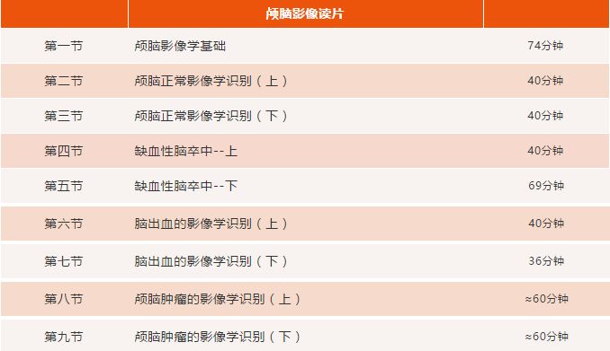 轻微骨裂容易被误诊,临床容易误诊的影像片子