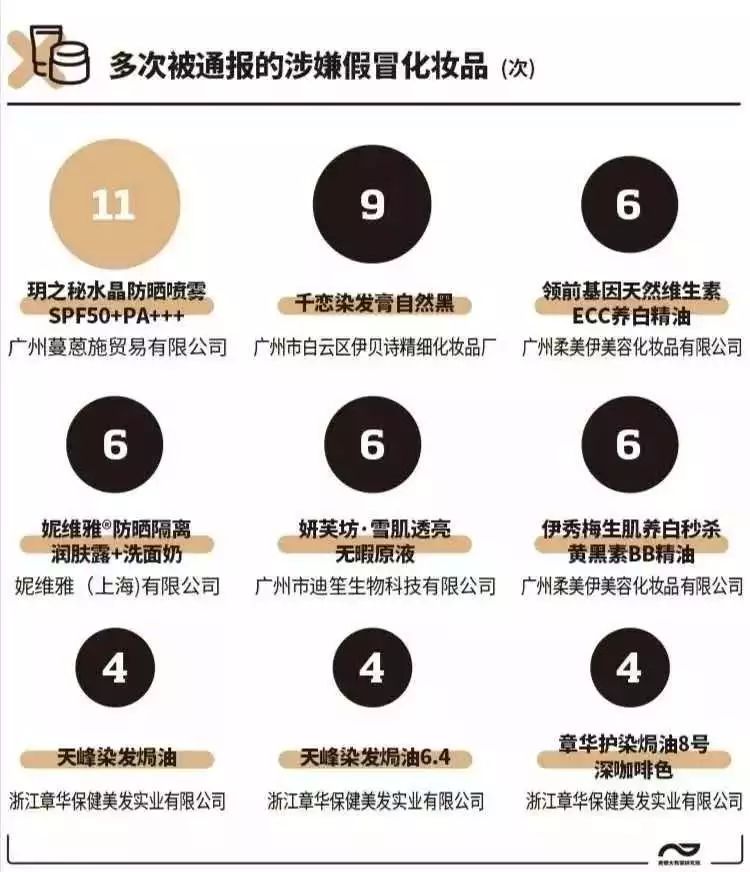 看完脸疼!400批次化妆品出事,严重或致毁容