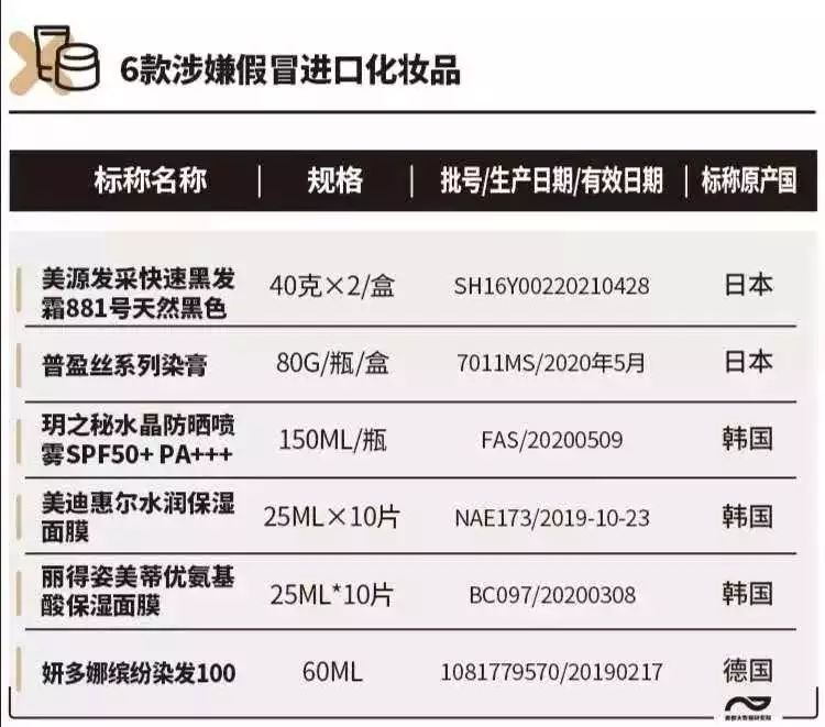 看完脸疼！400批次化妆品出事，严重或致毁容！