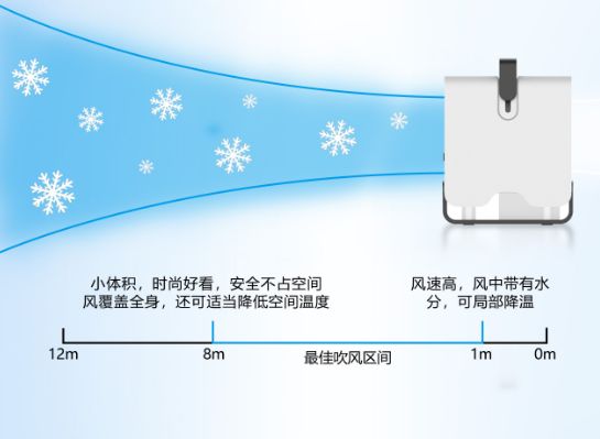 小风扇加湿制冷,桌面小风扇喷雾制冷
