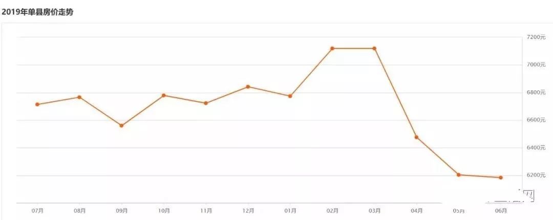 2021年菏泽将军苑最近房价,菏泽房价跌幅最猛的288个小区榜单