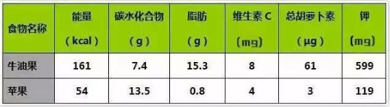 牛油果是否骗人,牛油果是个骗局么