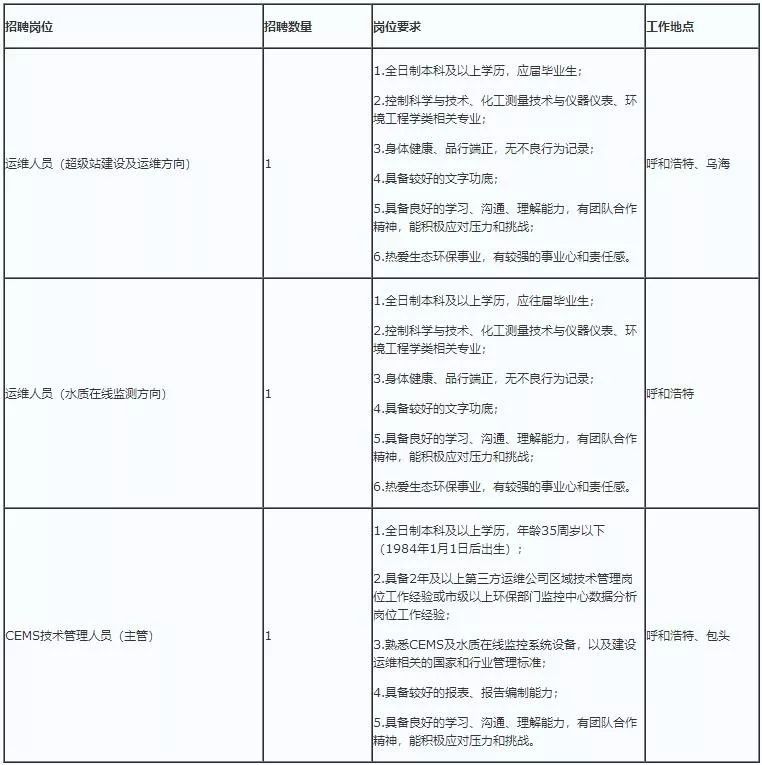 便民招聘网最新招聘,招聘便民信息最新最全