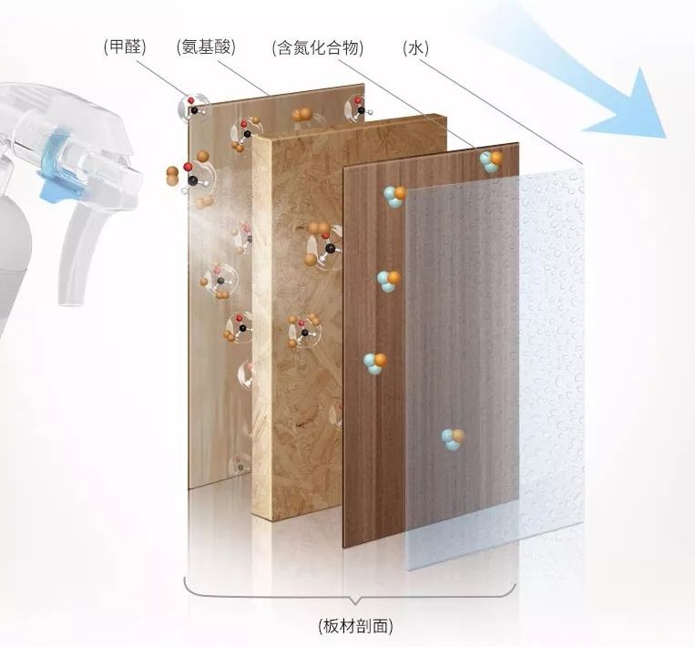 霍尼韦尔honeywell活性炭除甲醛,霍尼韦尔kj760f-p22w除甲醛怎么样