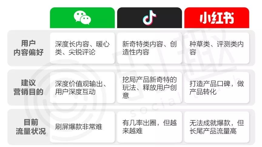 曾引爆王健林1个亿小目标，打造太子妃升职记：社会化营销怎么做？