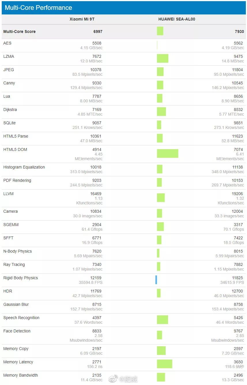 骁龙730和麒麟960哪个好,骁龙730和麒麟990哪个更强