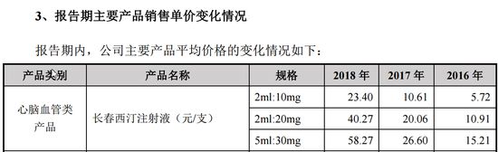 润弘制药股吧,润弘制药的收入