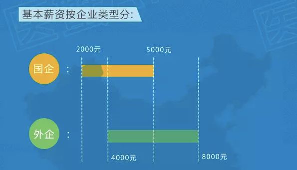 医药公司薪酬水平最新数据,医药行业年薪排行