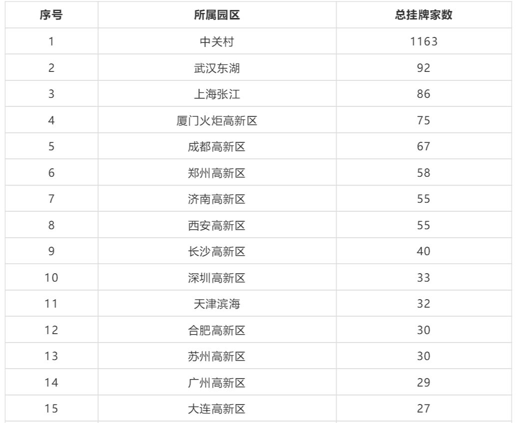 只在核心地段拿地的房企,这家房企零踩线盈利能力持续领先