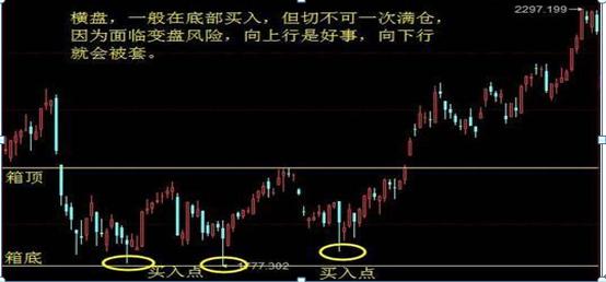 学习真正的股票市场知识,教你了解股票知识点大全
