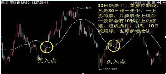 学习真正的股票市场知识,教你了解股票知识点大全