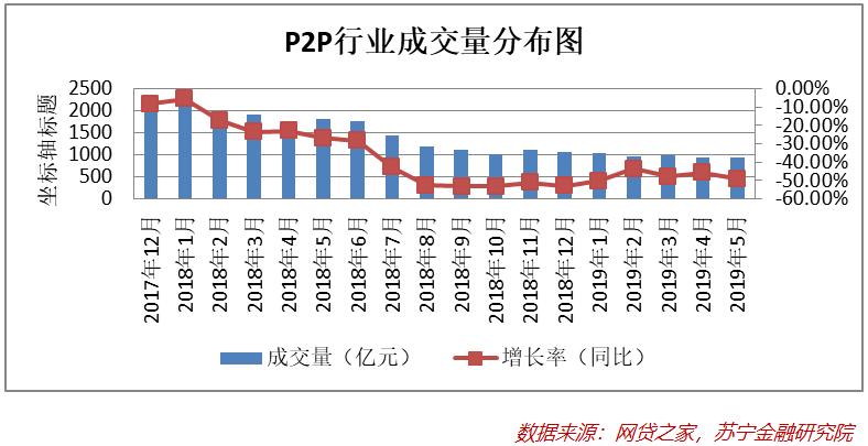 互金中场展望：2019下半年会怎样？