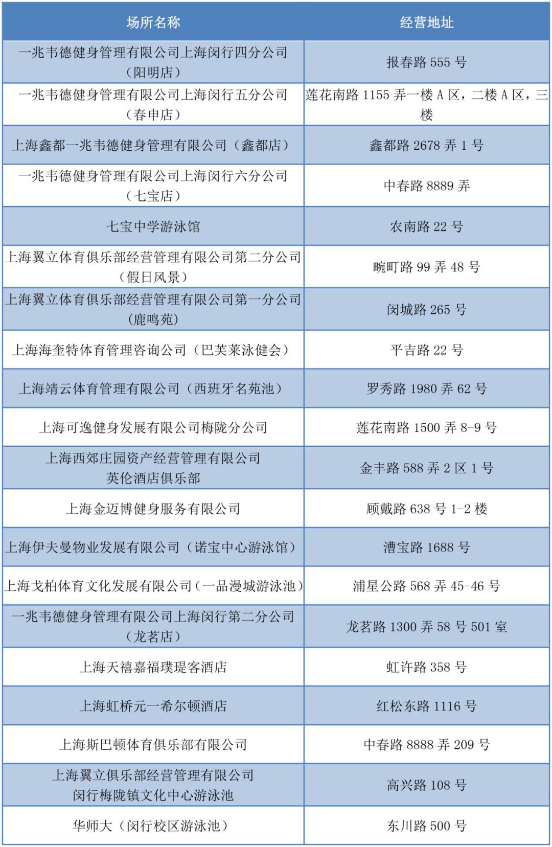 上海浦东新区附近免费游泳的地方,闵行公共游泳馆注册找哪家
