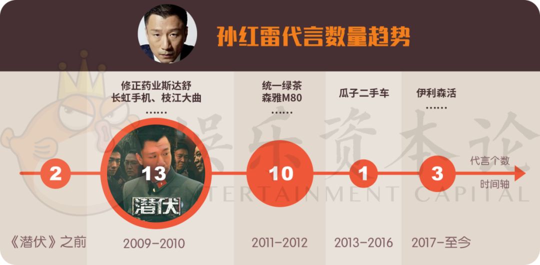 蔡徐坤和孙红雷,孙红雷黄磊黄渤选张艺兴当男主