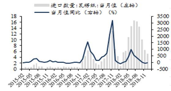 「东吴轻工」首选具估值优势及边际变化的优质资产，推荐劲嘉股份、顾家家居、太阳纸业