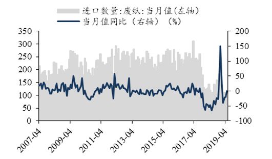 「东吴轻工」首选具估值优势及边际变化的优质资产，推荐劲嘉股份、顾家家居、太阳纸业