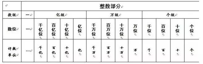 人教版四年级上册知识要点预习,四年级上册语文19课预习笔记批注
