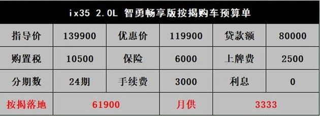 北京现代ix35起步肉,ix35起步肉吗
