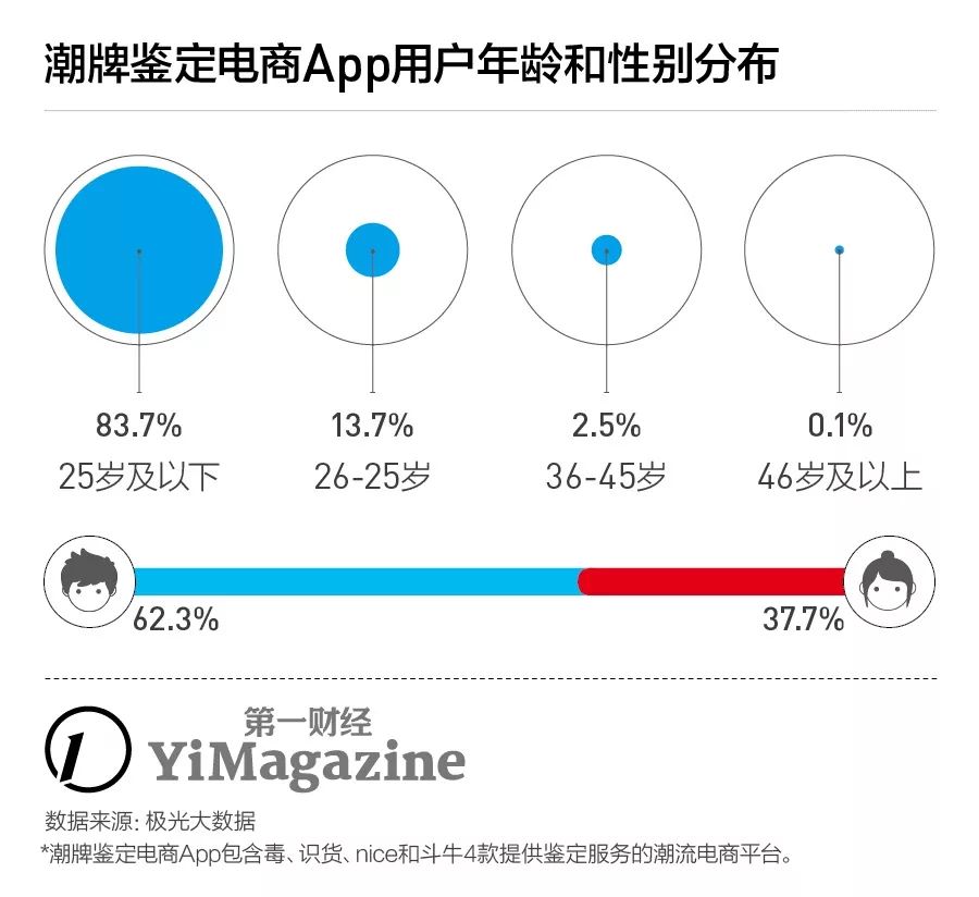 球鞋投资平台有哪些,投资球鞋有哪些问题