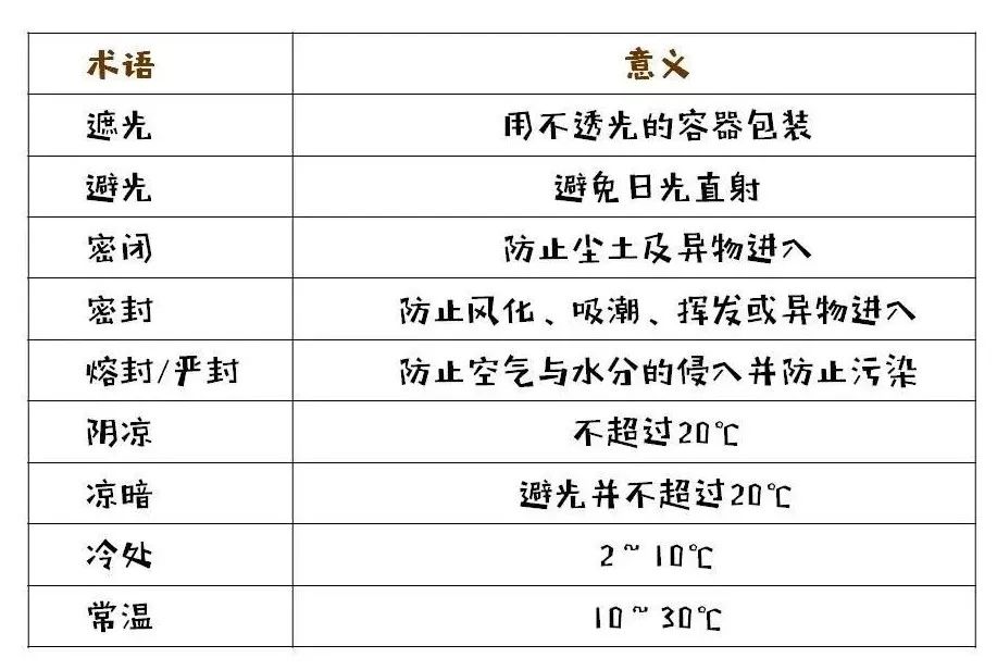为什么药要低温保存,各种常见药的副作用