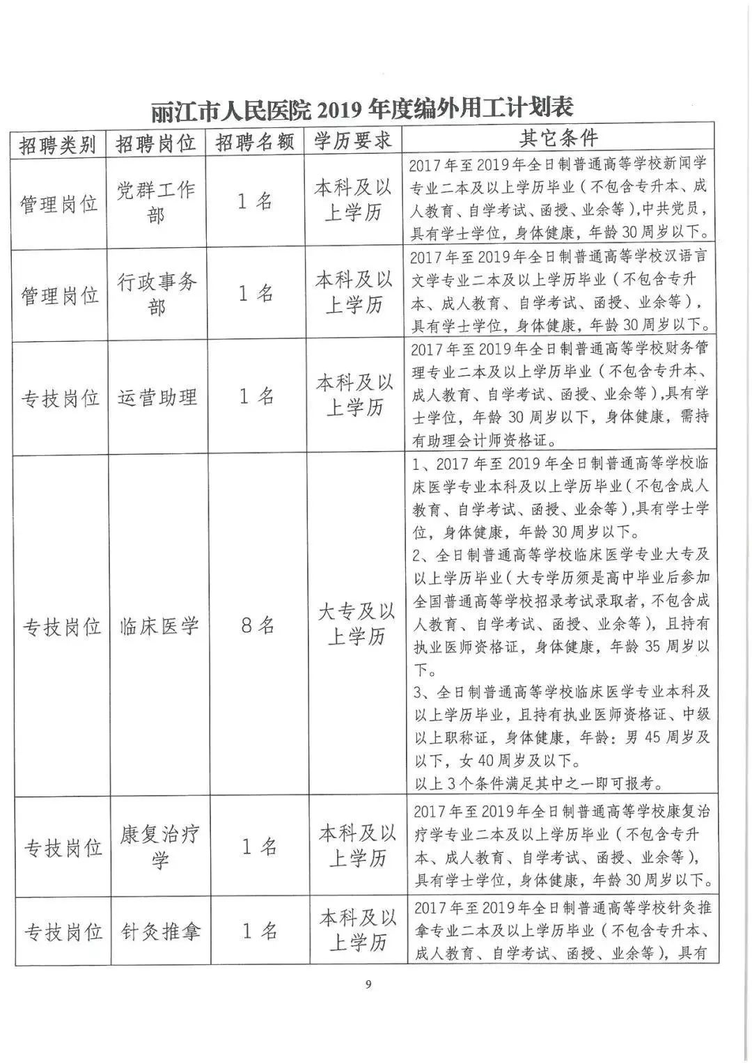 「信息快报」丽江一药店招聘销售，待遇丰厚，转正购五险…