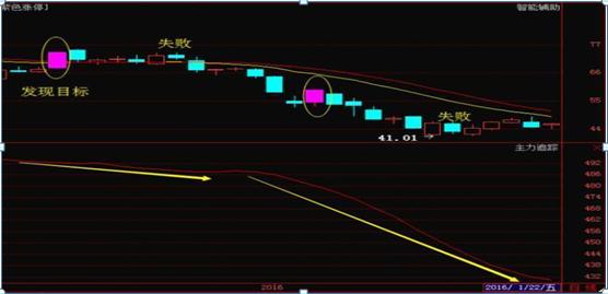 操盘手忠告大宗交易,操盘手对散户忠告