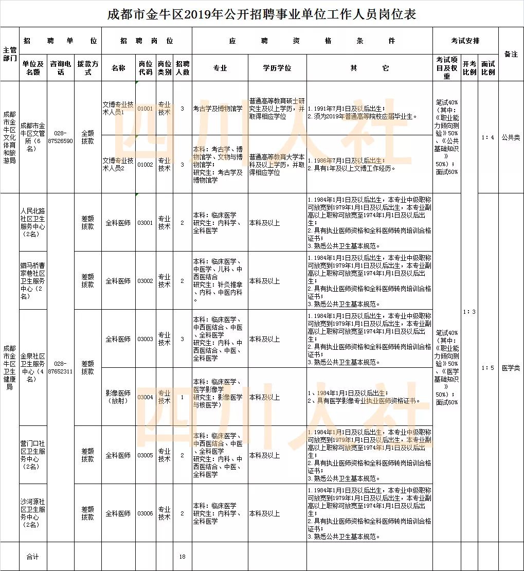 四川省最新人事招考信息 (四川人事最新招考信息)