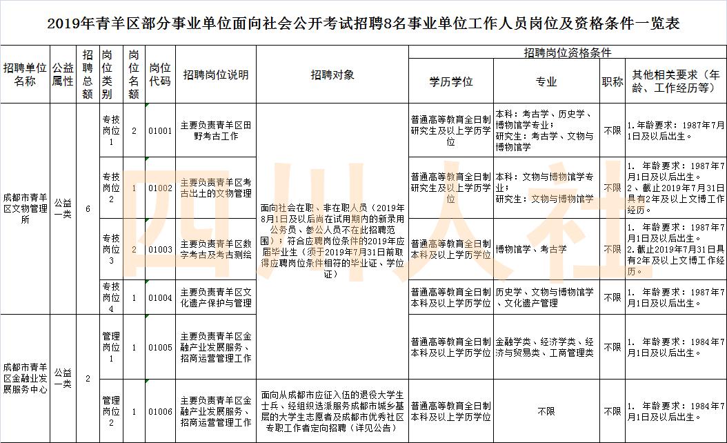 四川人事考试网最新公告,四川人事考试人数统计