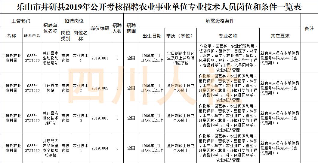 四川省最新人事招考信息 (四川人事最新招考信息)