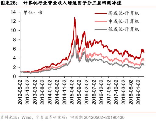 华泰金工科技有限公司,华泰金工林晓明的资产