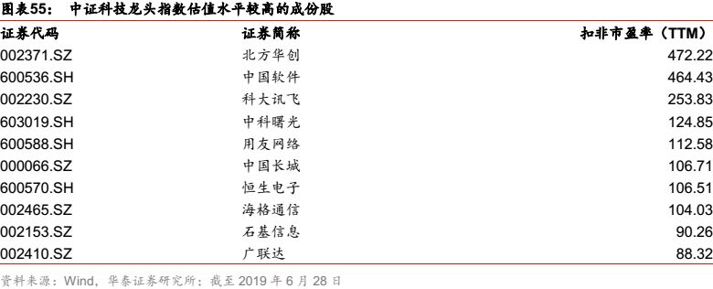 华泰金工科技有限公司,华泰金工林晓明的资产