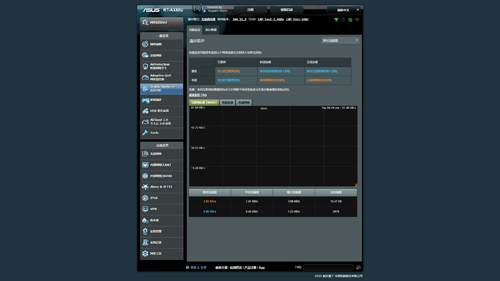 华硕rt-ax57路由器评测,华硕rtax88u评测
