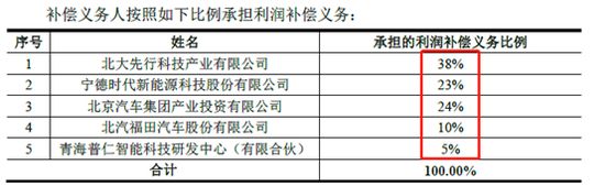 东方精工大股东减持,东方精工股票十大股东