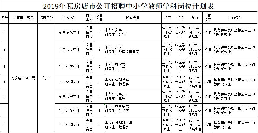 沈阳公开招聘特岗教师,大连市事业编制教师招聘