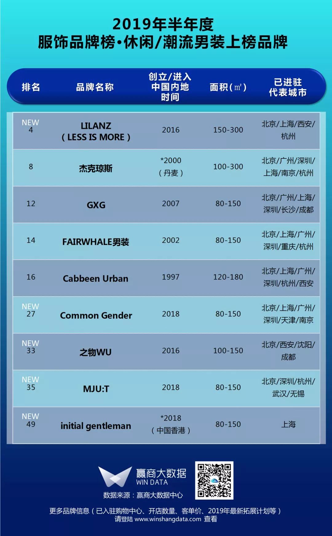 中国设计服装公司前十名,中国设计展2019获奖作品