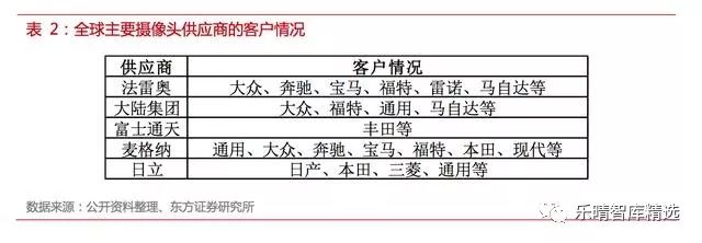 自动驾驶传感器测试方法,自动驾驶传感器工作原理
