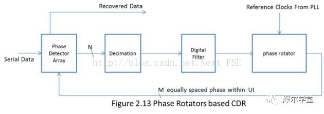 科普犹太人,serdes详细讲解