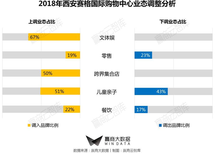 一二线城市转型,城市旧改的标杆项目