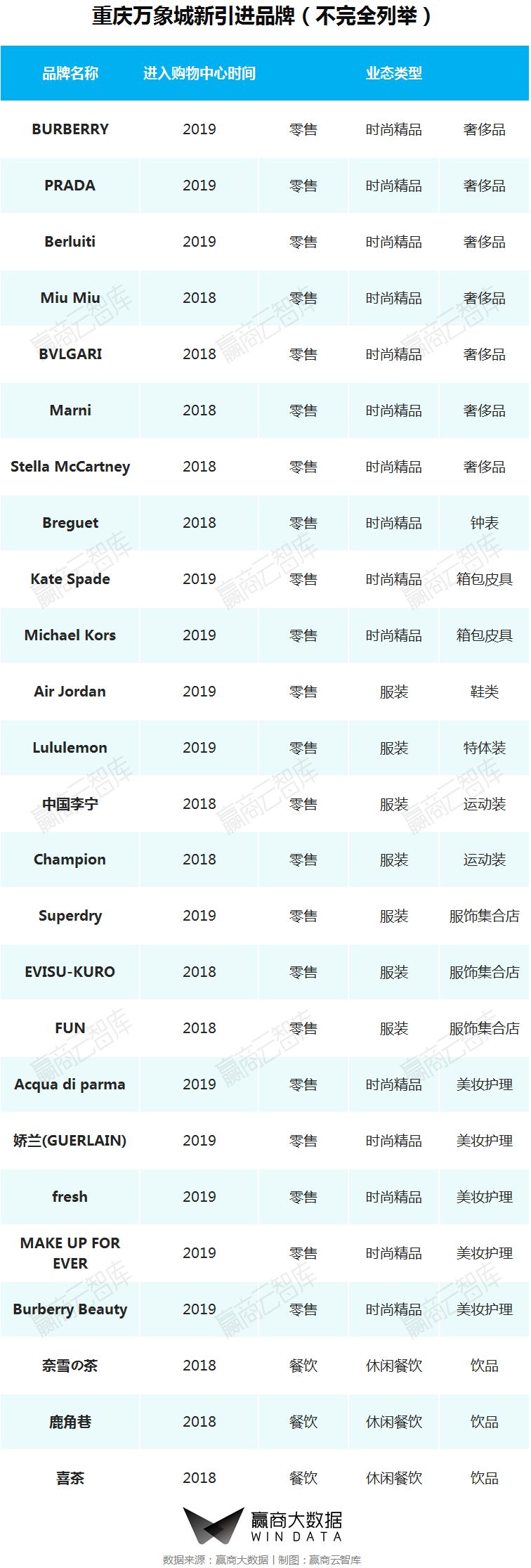 一二线城市转型,城市旧改的标杆项目