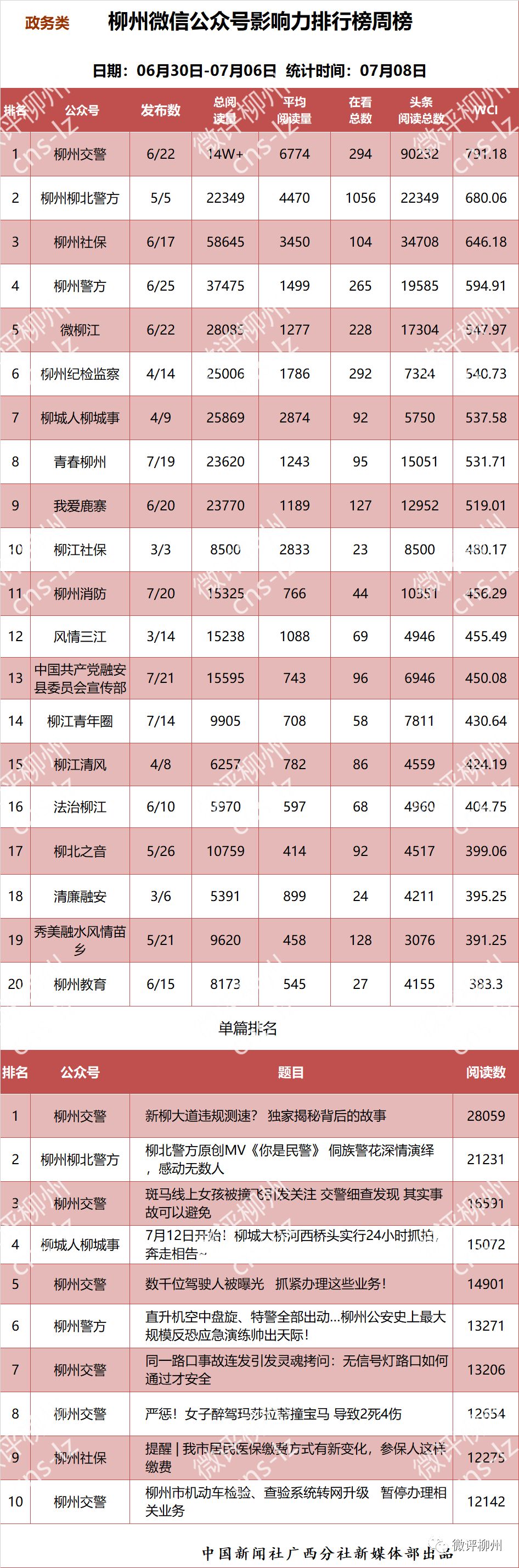 「柳州微信影响力排行榜」这个系统微信号是怎样发力的？