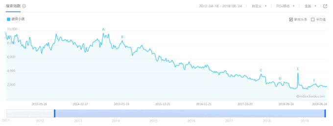 为什么武侠小说不再吸引人了,为什么现在没人看武侠小说