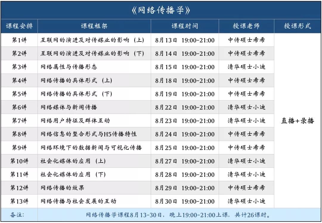 新传考研初试笔记,新传考研备考六个月