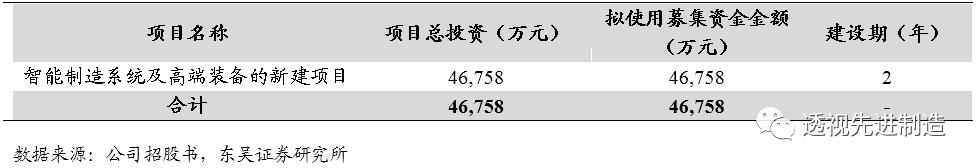 科创板公司瀚川智能触及涨停,瀚川智能科创板上市时间