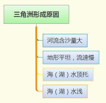 拉普拉塔河和巴拉那河关系,拉普拉塔河巴拉那河流域