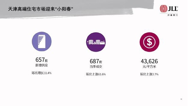 仲量联行地产峰会,仲量联行的股市行情